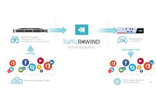 TrafficRewind Introduction