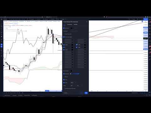 VeChain (VET) major downside pressure head - VET Price Prediction, Forecast, Chart