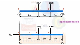 Equilibrio en Vigas en 2 dimensiones - Etapa 1 - Método Analítico