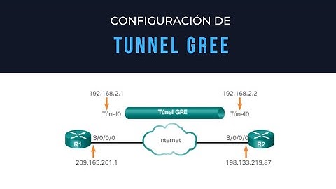Configuración de TUNEL GRE (GENERIC ROUTING ENCAPSULATION) | CCNA