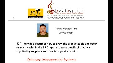 create an Inventory Control software.