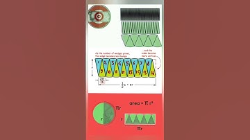 #geometry  area of circle = Area of rectangle 🧐