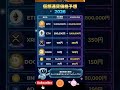 ビットコイン - 投資知識 2026  #仮想通貨 #ビットコイン #投資 #ブロックチェーン