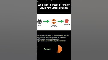 AWS CloudFront |  What is the purpose of Amazon CloudFront Lambda@Edge?