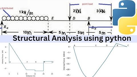Introduction to Beams  analysis Using Python| python for civil engineering 