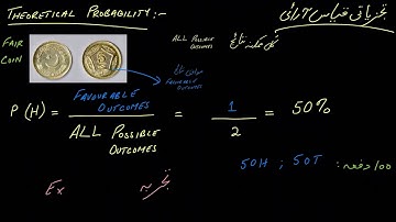 Intro to theoretical probability | Post sec Math | Khan Academy Urdu