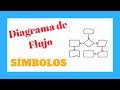 ✅ DIAGRAMA DE FLUJO || SIMBOLOGIA de un DIAGRAMA DE FLUJO || FLOWCHART 2019 ✅