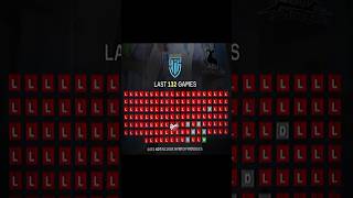 San Marino Won A Game After 20 Years☠️😵