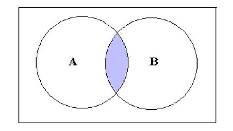 Mathematics | Venn Diagrams with Union, Intersection and Difference of Sets