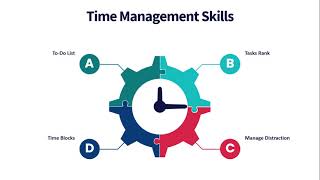 Time Management Skills - Module Introduction