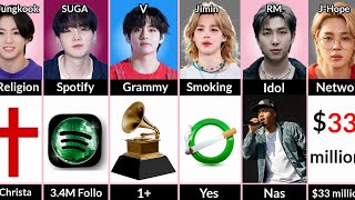 BTS Number Comparison#1 Jungkook vs SUGA vs V vs RM vs Jimin vs J-Hope 