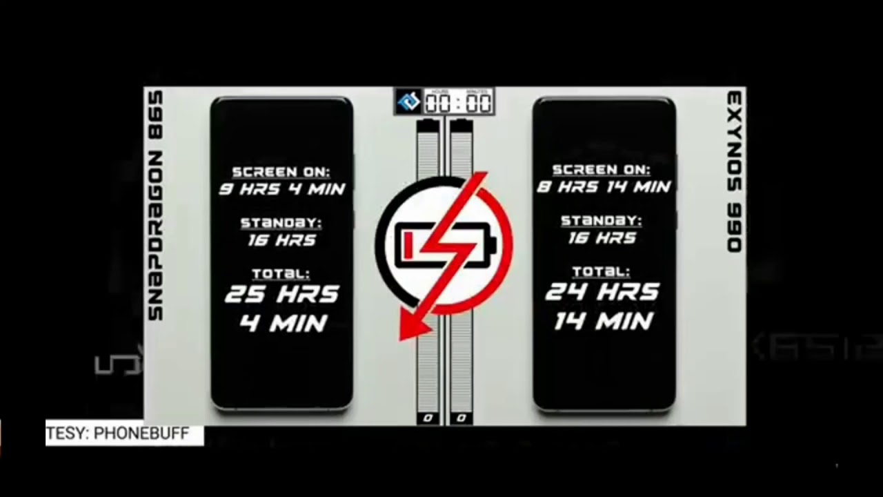 All about the Samsung's new EXYNOS 992 chipset | TECH HUSTLE