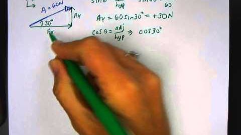 Adding Vectors Algebraically