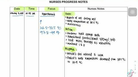 FDAR- Nurses Progress Notes