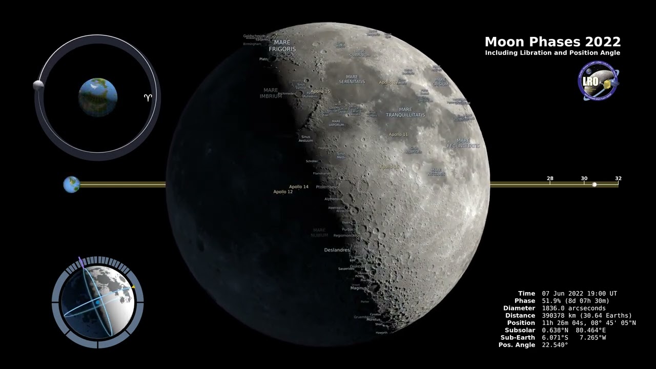 Moon Phases 2022 in 4K