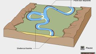 Oxbow and Meanders Animation
