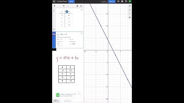 Use DESMOS to Write the Equation of a Line Given a Table of Values
