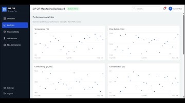 SIP/CIP App Demo: IRIS Foundry enables real-time industrial monitoring, compliance, & efficiency
