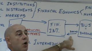 Financial Management - Lecture 04