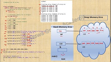 Arrays in Java | Write a java program to demonstrate 1D Array