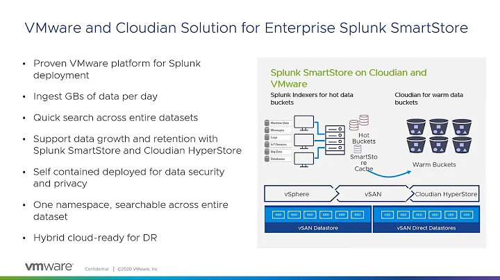 Benefits of Splunk SmartStore on VMware vSAN with Cloudian S3 Object Storage
