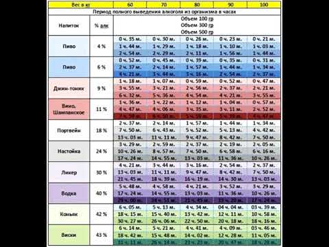 СКОЛЬКО ВРЕМЕНИ АЛКОГОЛЬ СОДЕРЖИТСЯ В КРОВИ