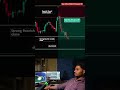 How Our Bearish Signal Captured Gold's Perfect Breakdown