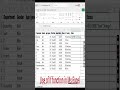 MS Excel IF Function | #Shorts #techshorts #ytshorts #exceltips #excelformula