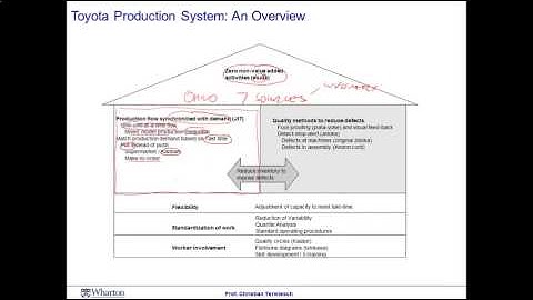 Module 5 Session 7 - Coursera - Operation Management
