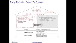 Module 5 Session 7 - Coursera - Operation Management Profile