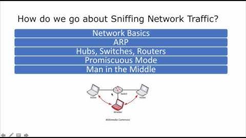 Ethical Hacking Course: Module 08 - Sniffing Traffic Theory