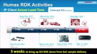 Imagine Park: RDK in Action - Humax