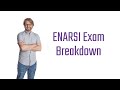 CCNP Breakdown: ENARSI 300-410 Exam