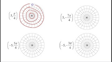 Section 11.4 - Polar Coordinates, Part 1a