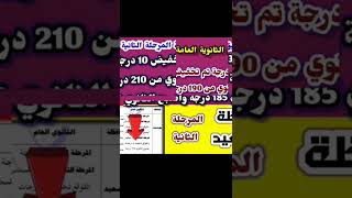 تخفيض تنسيق الشهادة الإعدادية لدخول الثانوية العامة 2023/2022 في كل محافظات ??مبروووك ✅