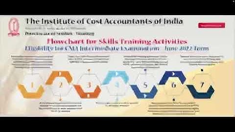 Skills Training Eligibility - CMA Inter June 2022 Term