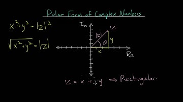 Polar Form of Complex Numbers