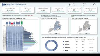 Full Power Bi Dashboard 2026: New York Taxi Trips - Part 2 | Power Bi Dashboard Design News