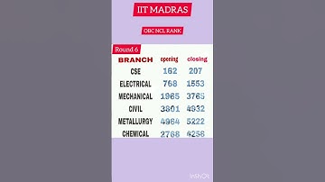 IIT MADRAS CUTOFF OBC-NCL CATEGORY  2022 || JOSAA COUNSELING 2022 IITM OBC-NCL RANK|| IITM🙂|| #jee