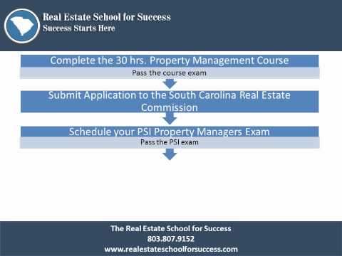 Video: Hoe krijg ik mijn property manager-licentie in SC?