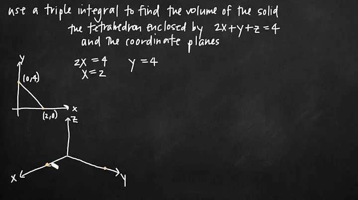 Triple integrals to find volume of the solid (KristaKingMath)