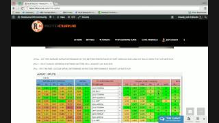 RotoCurve's MLB Splits Tool Explained