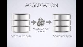 Tracker anonymous events, reporting and aggregation