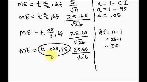 Margin of Error Unknown Sigma