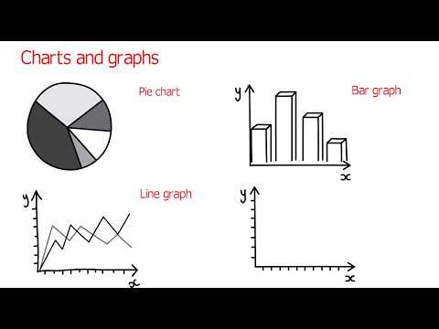 How to talk about charts and graphs in English (advanced English lessons)