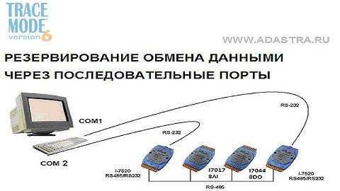 SCADA TRACE MODE: технология резервирования COM-портов