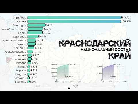 Краснодарский край.Национальный состав.Население Краснодара.Этнический состав.Статистика 1959-2021