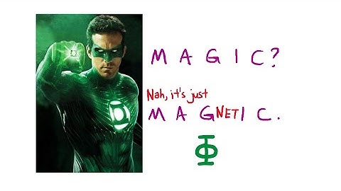 20.5a Faraday, Lenz and Flux Linkage | A2 Electromagnetic Induction | Cambridge A Level 9702 Physics