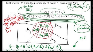 STAT1001   Chapter 4 - Part 5 Bayes Theorem Part A