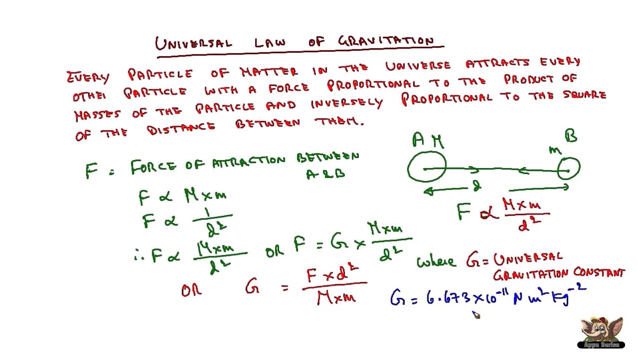 Universal Law Of Gravitation Youtube